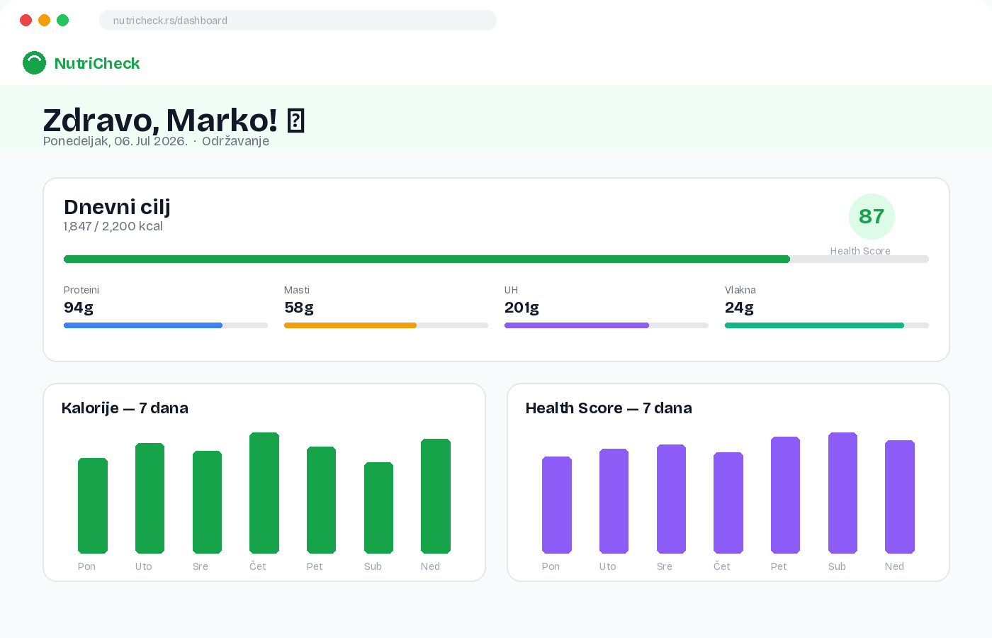 NutriCheck dashboard — prikaz dnevnih kalorija, makronutrijenata i sedmičnog health score trenda